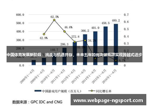 中国体育发展新阶段：挑战与机遇并存，未来五年如何突破瓶颈实现跨越式进步