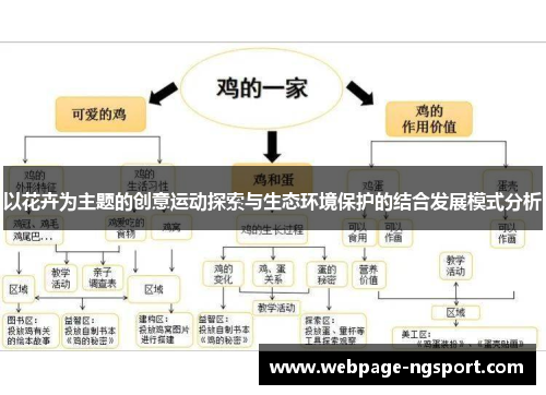 以花卉为主题的创意运动探索与生态环境保护的结合发展模式分析
